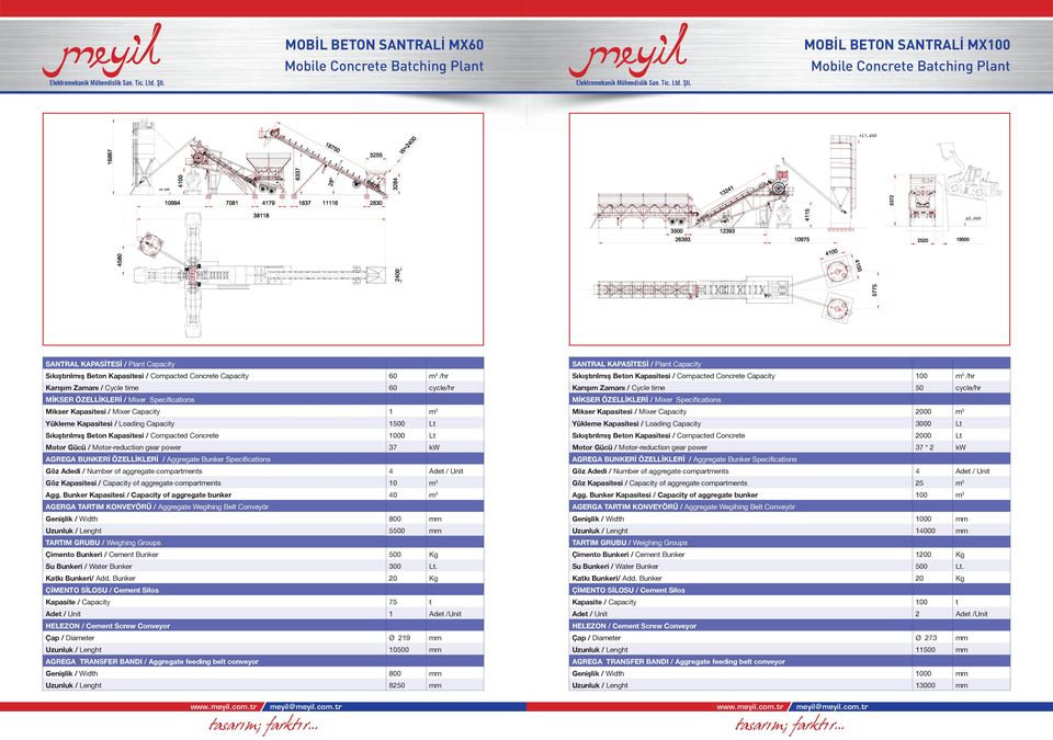 Motor-reduction gear power 37 kw Göz Kapasitesi / Capacity of aggregate compartments 10 m 3 Agg.
