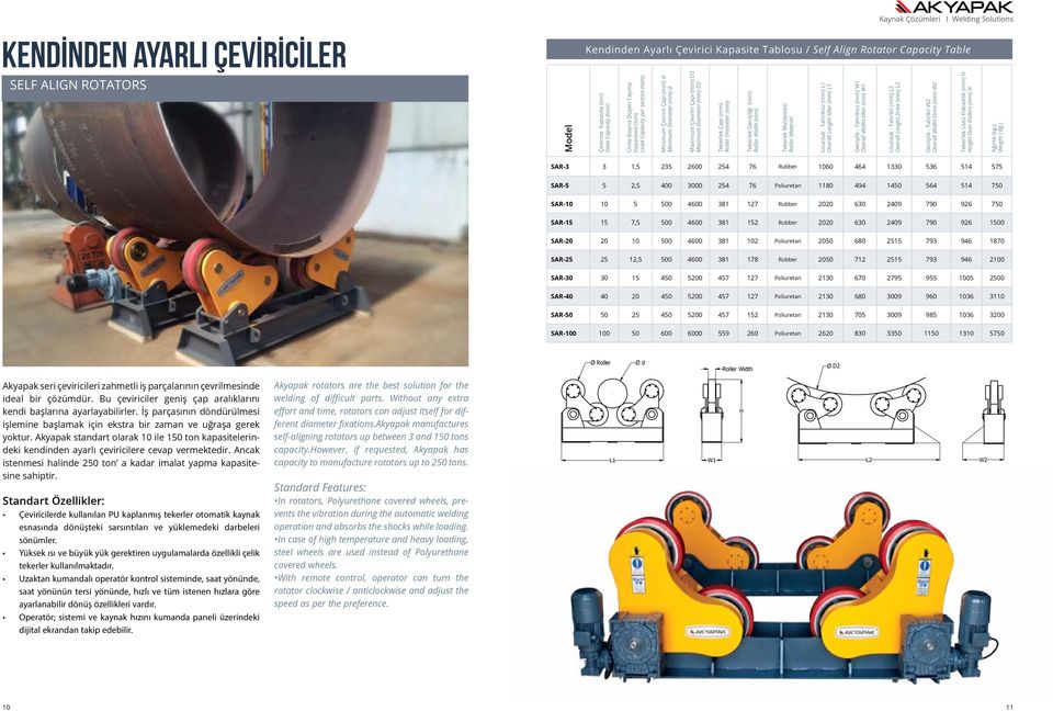 Diameter (mm) Tekerlek Genişliği (mm) Roller Width (mm) Tekerek Malzemesi Roller Material Uzunluk - Tahriksiz (mm) Overall enght Idler (mm) Genişlik - Tahriksiz (mm) W Overall Widht Idler (mm) W