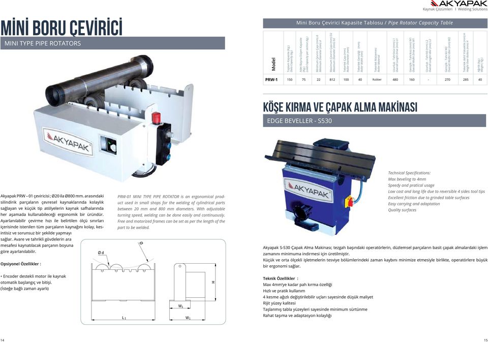 ) imum Çevrim Çapı (mm) d imum Diameter (mm) d imum Çevrim Çapı (mm) D2 imum Diameter (mm) D2 Tekerlek Çapı (mm) Roller Diameter (mm) Tekerlek Genişliği (mm) Roller Width (mm) Tekerlek Malzemesi