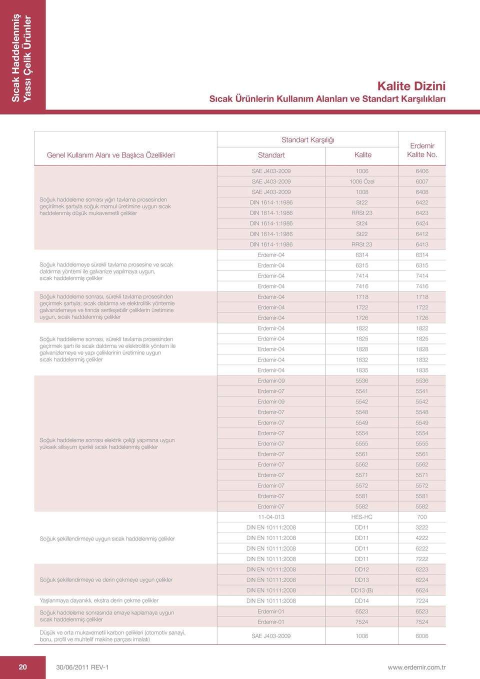 daldırma yöntemi ile galvanize yapılmaya uygun, sıcak haddelenmiş çelikler Soğuk haddeleme sonrası, sürekli tavlama prosesinden geçirmek şartıyla; sıcak daldırma ve elektrolitik yöntemle