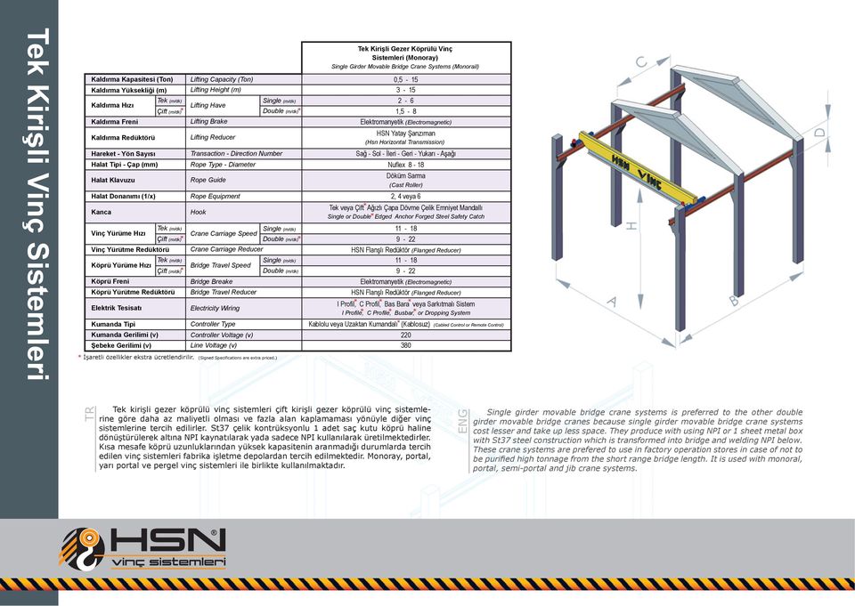 Köprülü Vinç Sistemleri (Monoray) Single Girder Movable Bridge Crane Systems (Monorail) Lifting Capacity (Ton) Lifting Height (m) Lifting Have Lifting Brake 0,5-15 3-15 Elektromanyetik