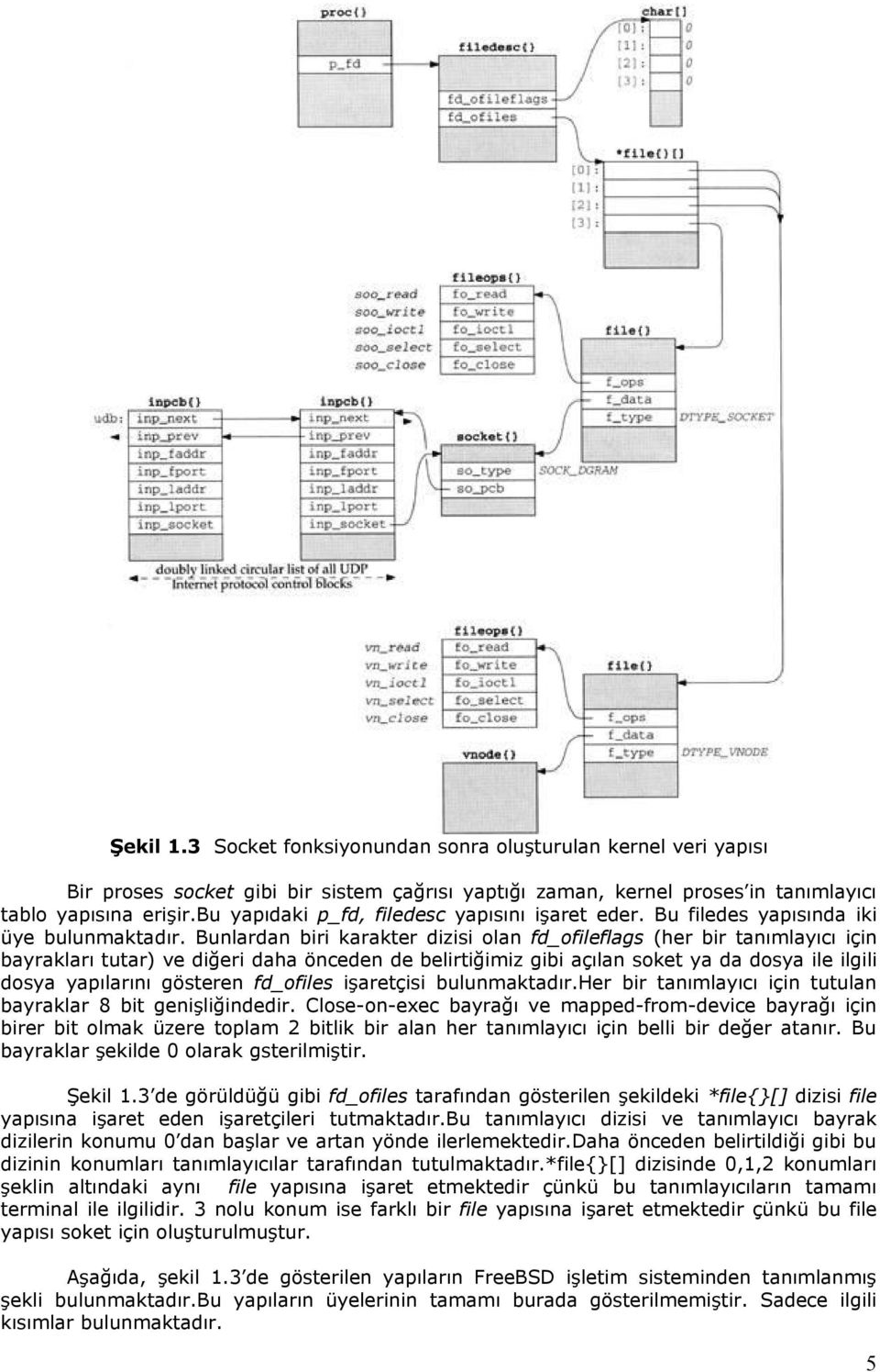 belirtiğimiz gibi açılan soket ya da dosya ile ilgili dosya yapılarını gösteren fd_ofiles işaretçisi bulunmaktadırher bir tanımlayıcı için tutulan bayraklar 8 bit genişliğindedir Close-on-exec