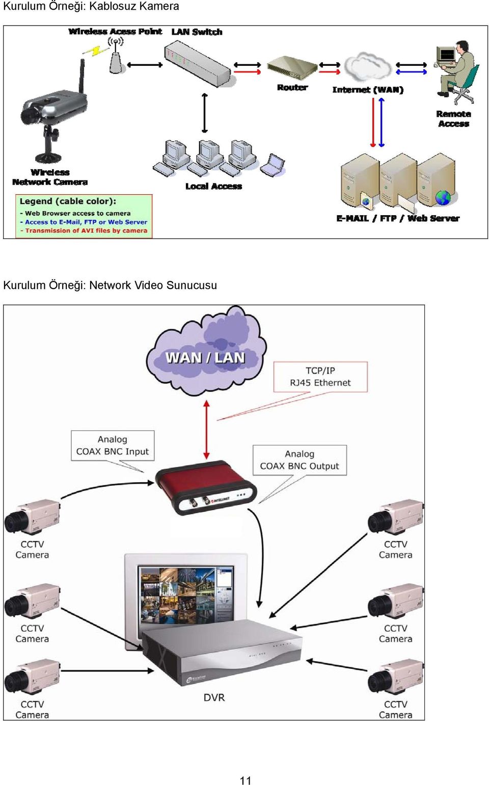 Network Video