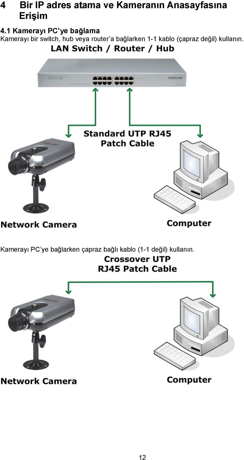 router a bağlarken 1-1 kablo (çapraz değil) kullanın.