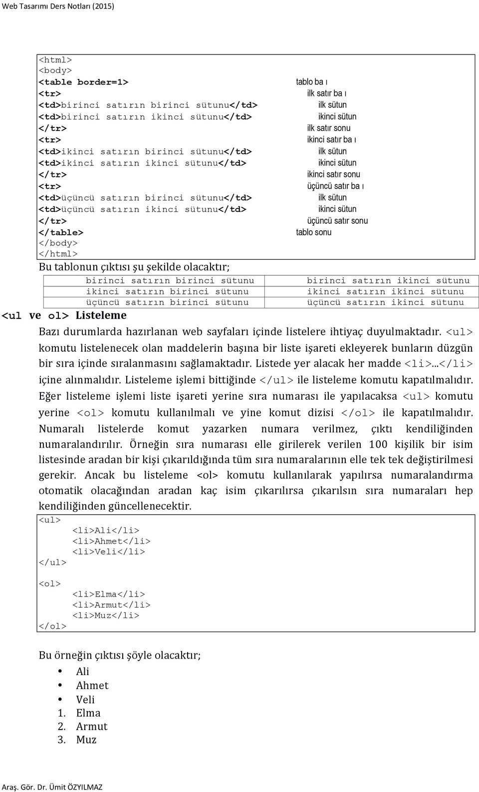 <td>üçüncü satırın ikinci sütunu</td> ikinci sütun </tr> üçüncü satır sonu </table> tablo sonu Bu tablonun çıktısı şu şekilde olacaktır; birinci satırın birinci sütunu birinci satırın ikinci sütunu