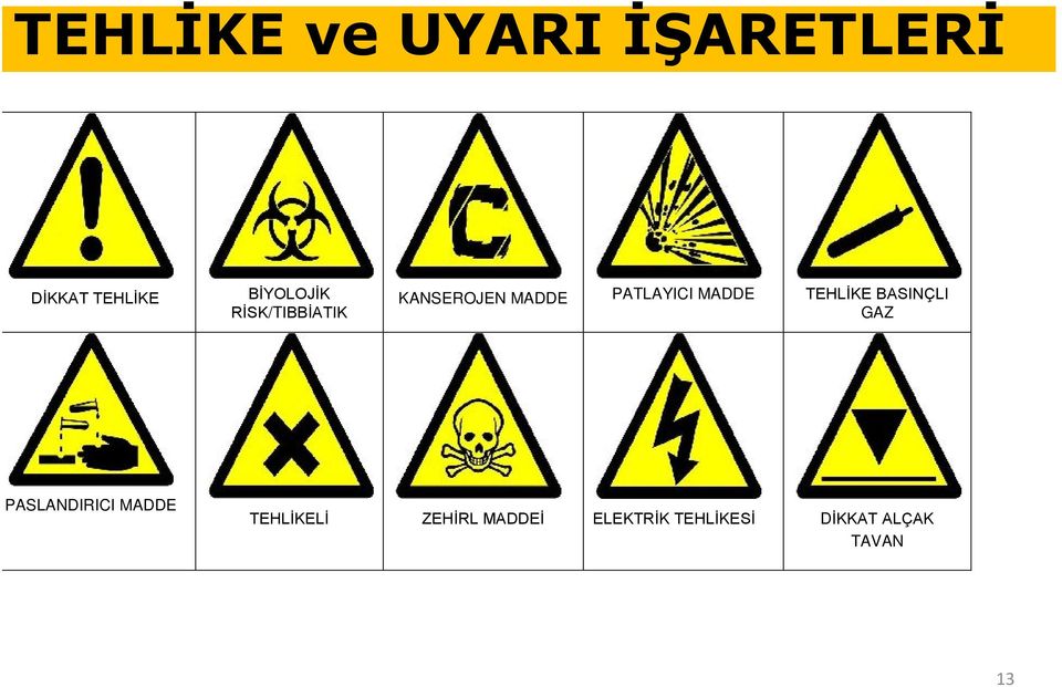 MADDE TEHLİKE BASINÇLI GAZ PASLANDIRICI MADDE