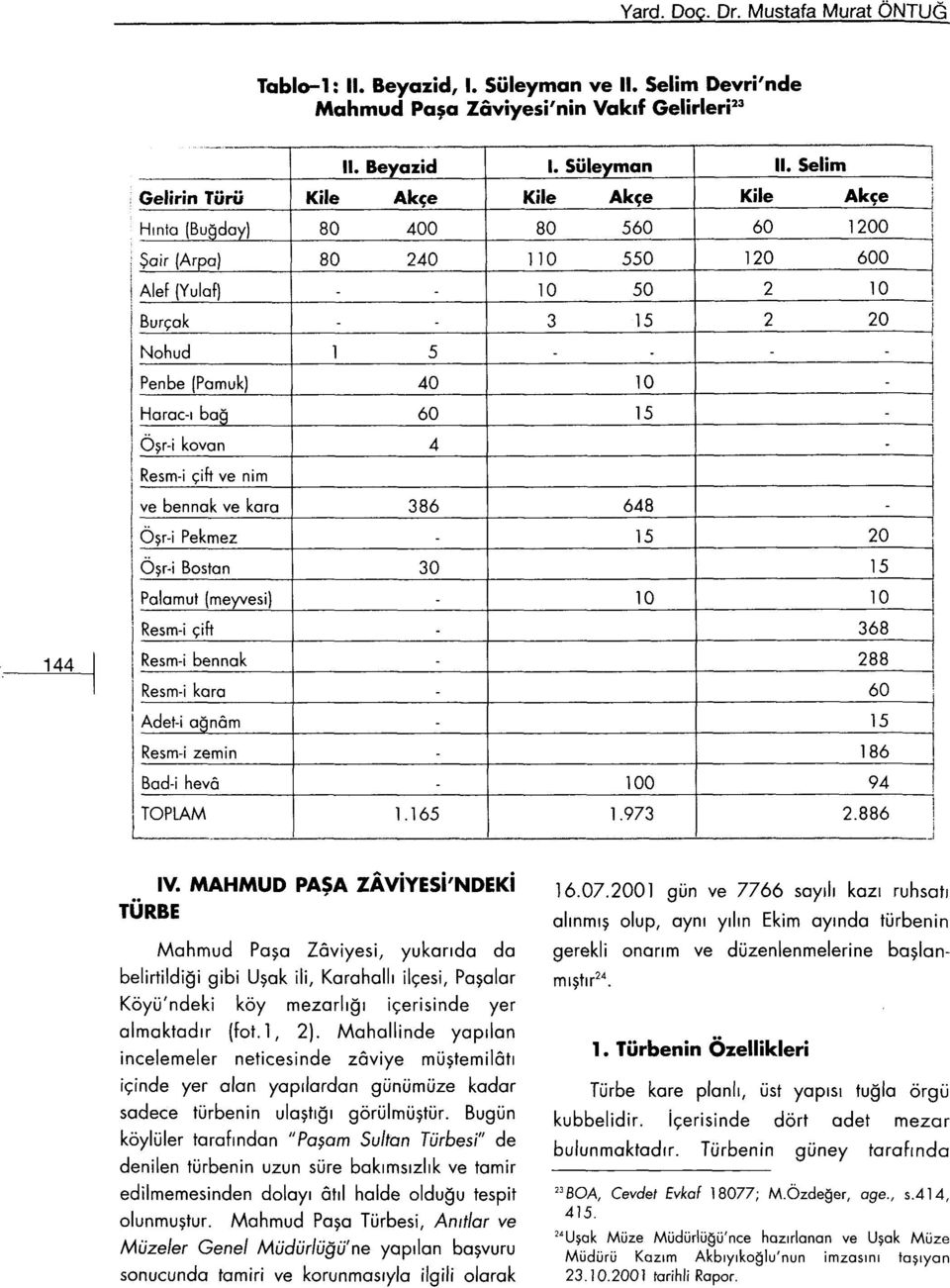 Öşr-i kovan Resm-i çift ve nim ve bennak ve kara 386 648 Öşr-i Pekmez 15 20 Öşr-i Bostan 30 15 Palamut (meyvesi) 10 10 Resm-i çift 368 144 Resm-i bennak Resm-i kara Adet-i ağnâm Resm-i zemin 288 60