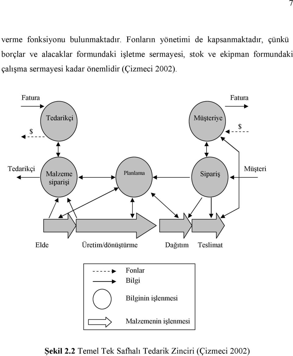 formundaki çalışma sermayesi kadar önemlidir (Çizmeci 2002).