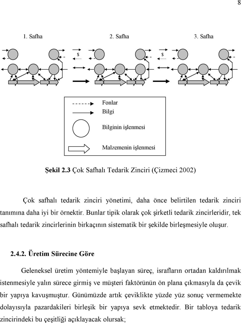 Bunlar tipik olarak çok şirketli tedarik zincirleridir, tek safhalı tedarik zincirlerinin birkaçının sistematik bir şekilde birleşmesiyle oluşur. 2.