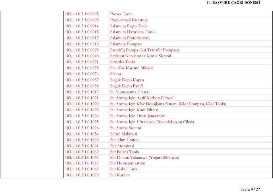 1.1.0.3.1.0.0976 Siklon 103.1.1.0.3.1.0.0987 Soğuk Depo Kapısı 103.1.1.0.3.1.0.0988 Soğuk Depo Paneli 103.1.1.0.3.1.0.1017 Su Yumuşatma Ünitesi 103.1.1.0.3.1.0.1021 Su Arıtma İçin Aktif Karbon Filtresi 103.
