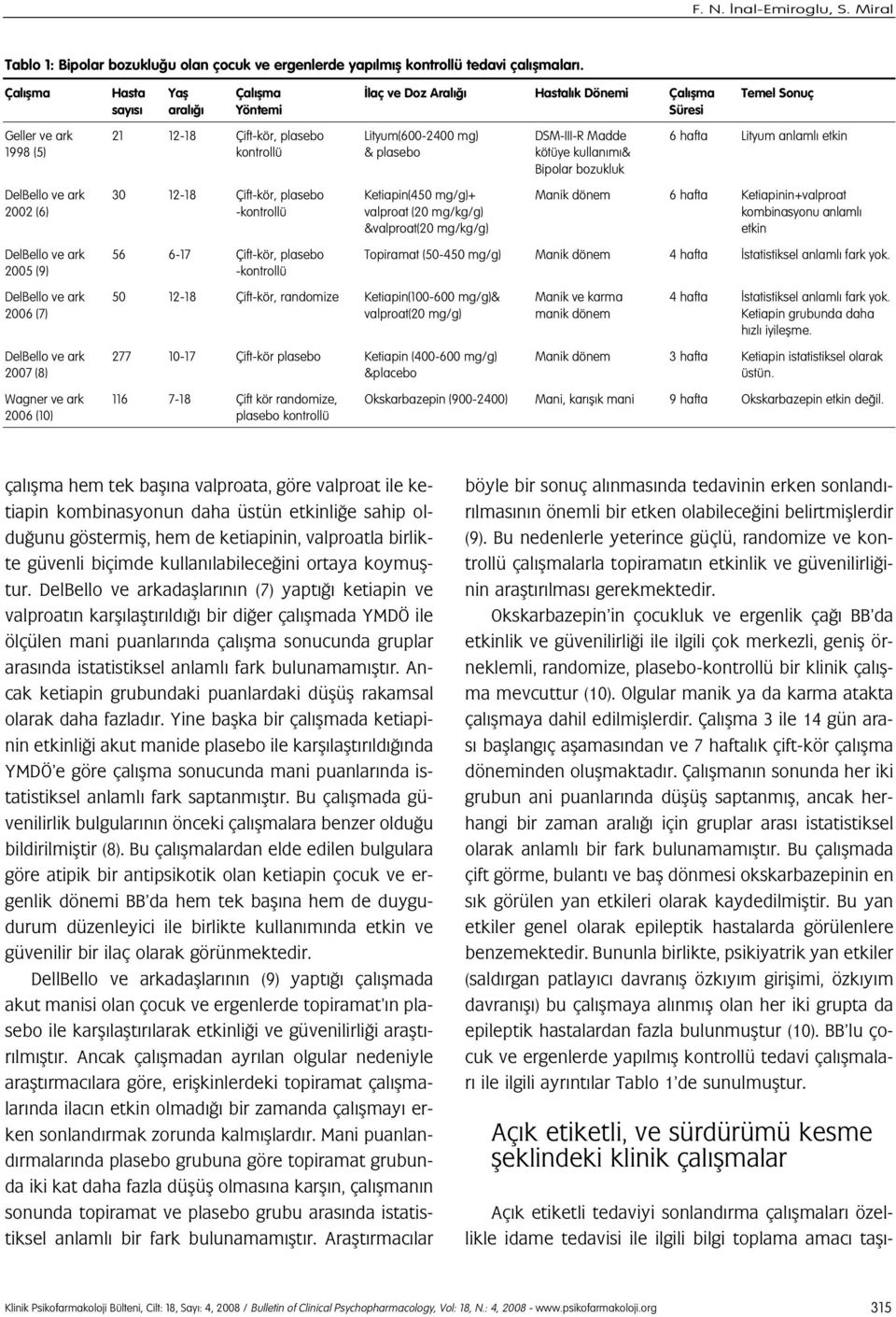 anlaml etkin 1998 (5) kontrollü & plasebo kötüye kullan m & Bipolar bozukluk DelBello ve ark 30 12-18 Çift-kör, plasebo Ketiapin(450 mg/g)+ Manik dönem 6 hafta Ketiapinin+valproat 2002 (6) -kontrollü