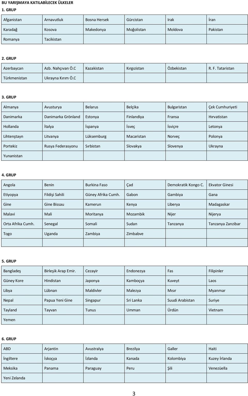 GRUP Almanya Avusturya Belarus Belçika Bulgaristan Çek Cumhuriyeti Danimarka Danimarka Grönland Estonya Finlandiya Fransa Hırvatistan Hollanda İtalya İspanya İsveç İsviçre Letonya Lihtenştayn