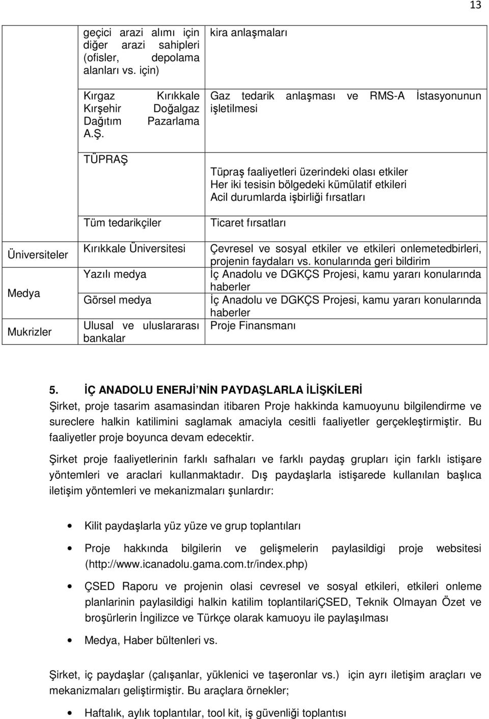 işbirliği fırsatları Üniversiteler Medya Mukrizler Tüm tedarikçiler Kırıkkale Üniversitesi Yazılı medya Görsel medya Ulusal ve uluslararası bankalar Ticaret fırsatları Çevresel ve sosyal etkiler ve