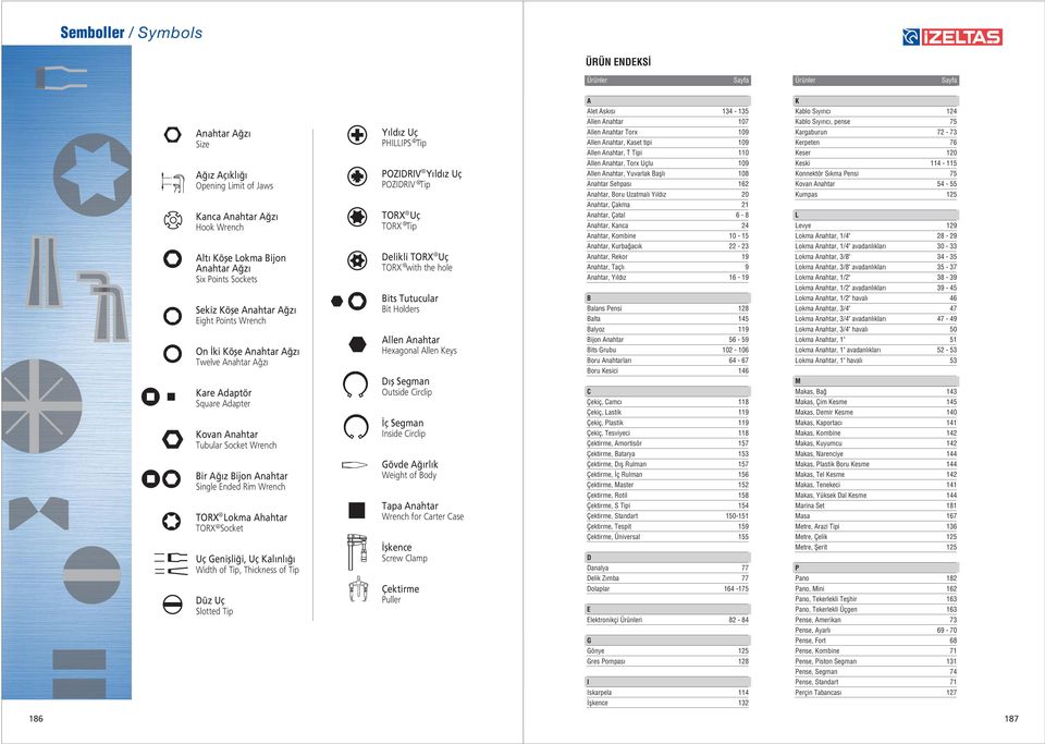 Ahahtar TOX Socket Uç Geniflli i, Uç Kal nl Width of Tip, Thickness of Tip Düz Uç Slotted Tip Y ld z Uç PHILLIPS Tip POZIDIV Y ld z Uç POZIDIV Tip TOX Uç TOX Tip Delikli TOX Uç TOX with the hole Bits