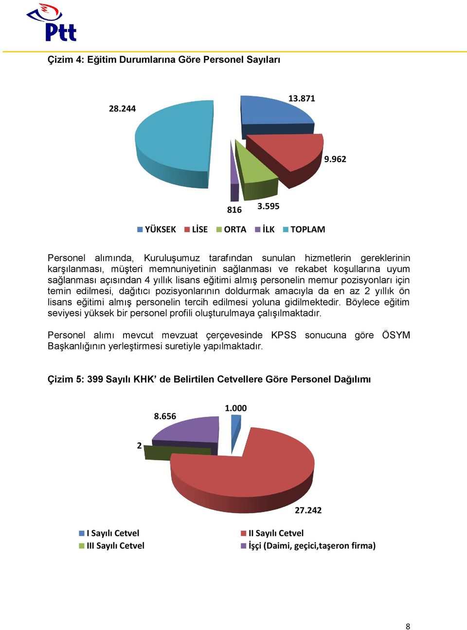 açısından 4 yıllık lisans eğitimi almış personelin memur pozisyonları için temin edilmesi, dağıtıcı pozisyonlarının doldurmak amacıyla da en az 2 yıllık ön lisans eğitimi almış personelin tercih