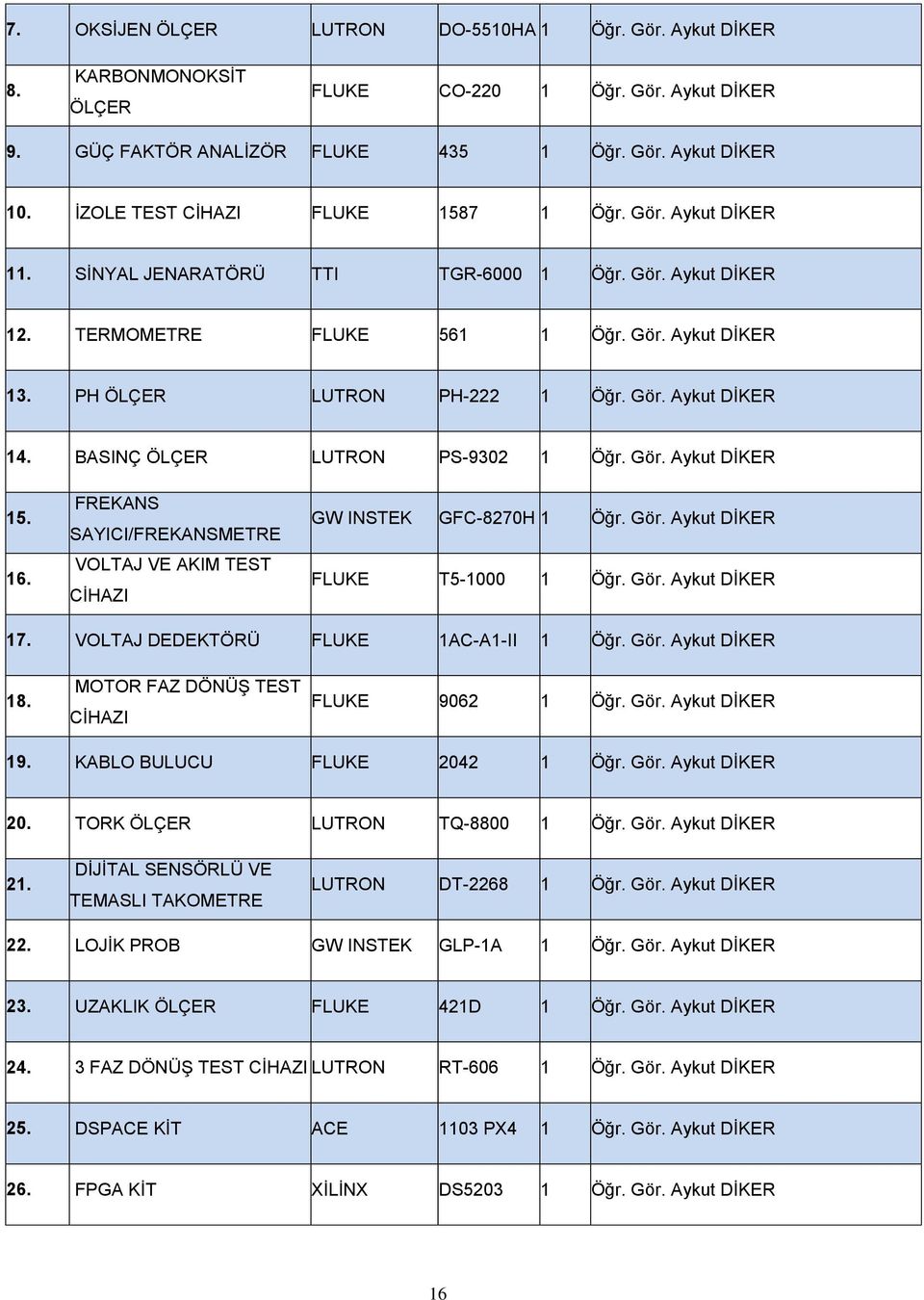 BASINÇ ÖLÇER LUTRON PS-9302 1 Öğr. Gör. Aykut DİKER 15. 16. FREKANS SAYICI/FREKANSMETRE VOLTAJ VE AKIM TEST CİHAZI GW INSTEK GFC-8270H 1 Öğr. Gör. Aykut DİKER FLUKE T5-1000 1 Öğr. Gör. Aykut DİKER 17.