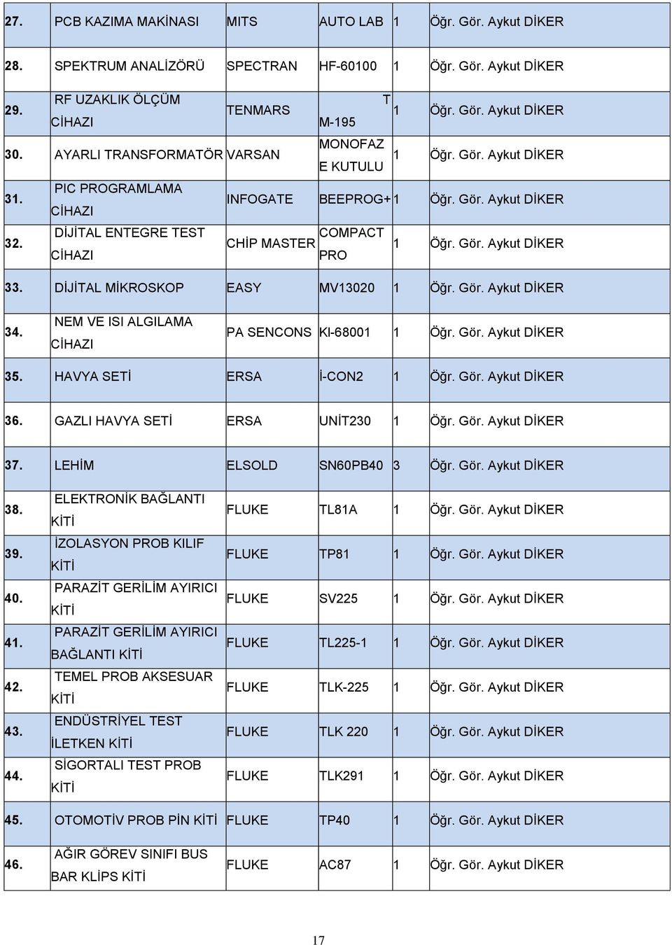 Gör. Aykut DİKER 33. DİJİTAL MİKROSKOP EASY MV13020 1 Öğr. Gör. Aykut DİKER 34. NEM VE ISI ALGILAMA CİHAZI PA SENCONS Kl-68001 1 Öğr. Gör. Aykut DİKER 35. HAVYA SETİ ERSA İ-CON2 1 Öğr. Gör. Aykut DİKER 36.