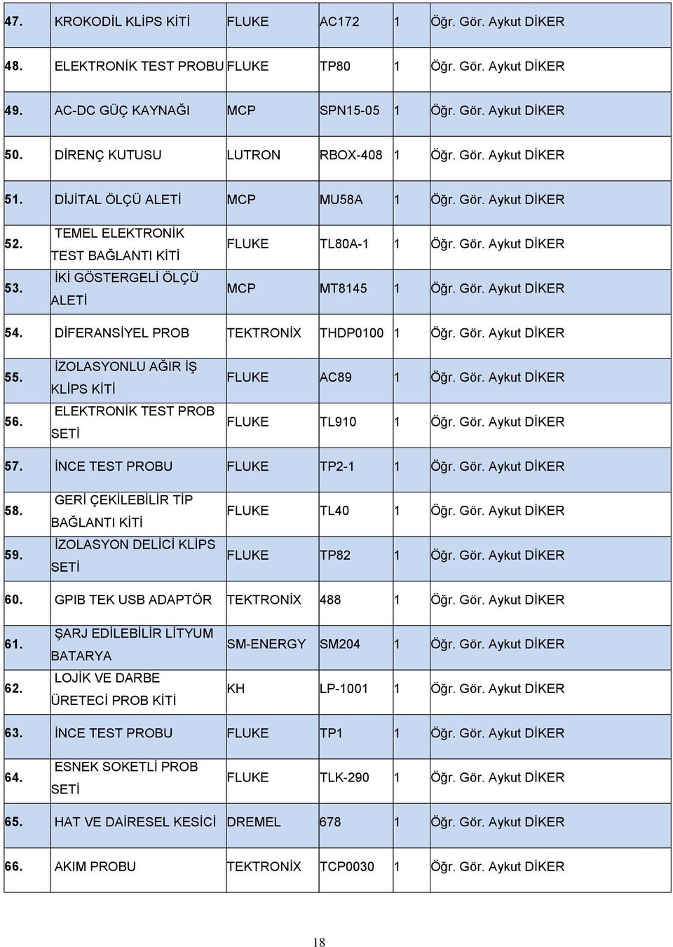 TEMEL ELEKTRONİK TEST BAĞLANTI KİTİ İKİ GÖSTERGELİ ÖLÇÜ ALETİ FLUKE TL80A-1 1 Öğr. Gör. Aykut DİKER MCP MT8145 1 Öğr. Gör. Aykut DİKER 54. DİFERANSİYEL PROB TEKTRONİX THDP0100 1 Öğr. Gör. Aykut DİKER 55.