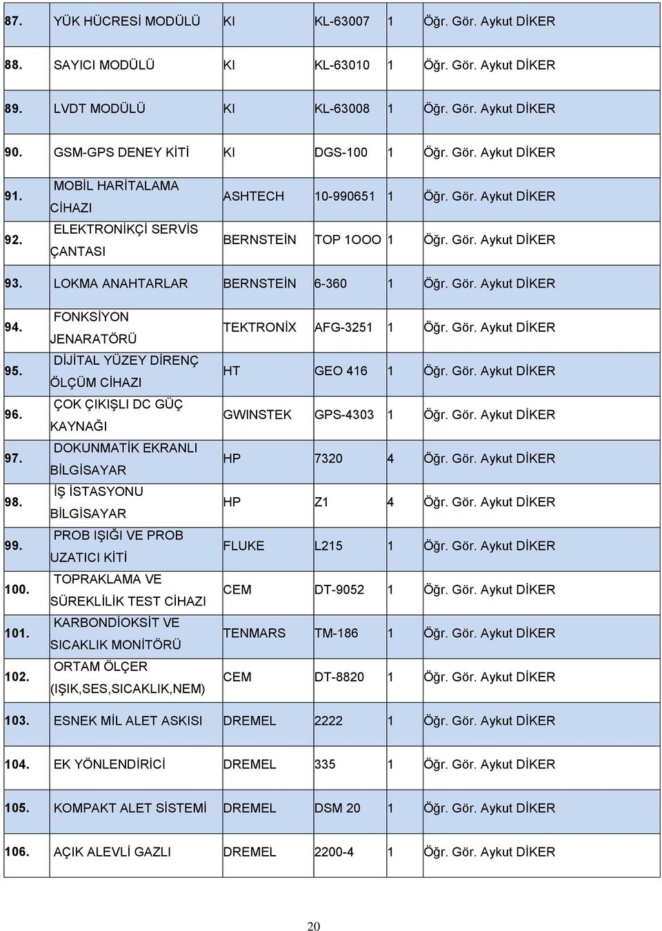 LOKMA ANAHTARLAR BERNSTEİN 6-360 1 Öğr. Gör. Aykut DİKER 94. 95. 96. 97. 98. 99. 100. 101. 102.