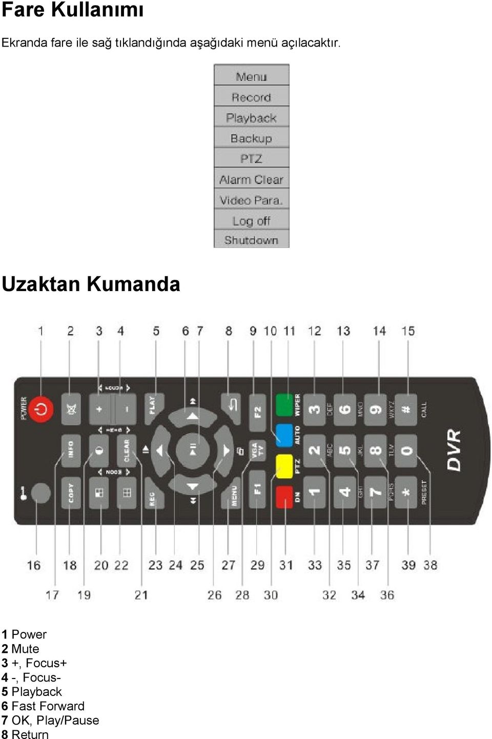 Uzaktan Kumanda 1 Power 2 Mute 3 +, Focus+ 4