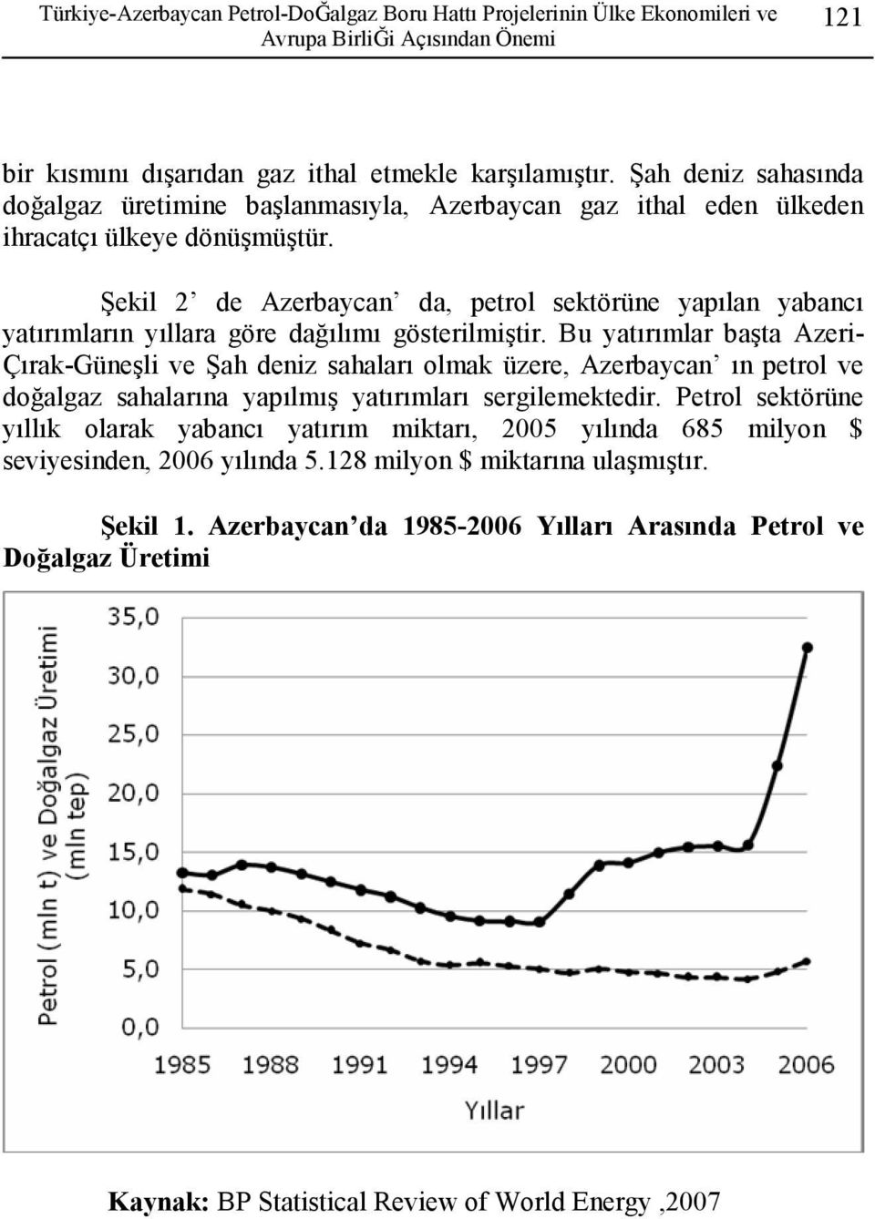 Şekil 2 de Azerbaycan da, petrol sektörüne yapılan yabancı yatırımların yıllara göre dağılımı gösterilmiştir.