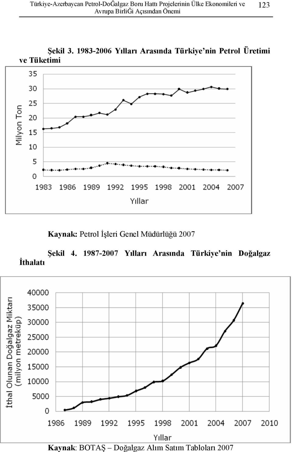1983-2006 Yılları Arasında Türkiye nin Petrol Üretimi ve Tüketimi Kaynak: Petrol