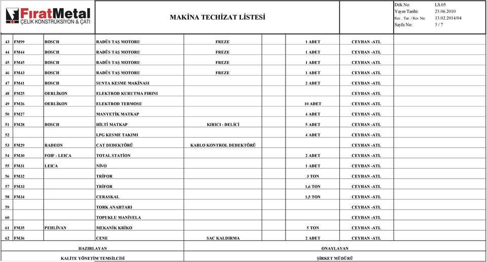 -ATL 50 FM27 MANYETİK MATKAP 4 ADET CEYHAN -ATL 51 FM28 BOSCH HİLTİ MATKAP KIRICI - DELİCİ 5 ADET CEYHAN -ATL 52 LPG KESME TAKIMI 4 ADET CEYHAN -ATL 53 FM29 RADEON CAT DEDEKTÖRÜ KABLO KONTROL