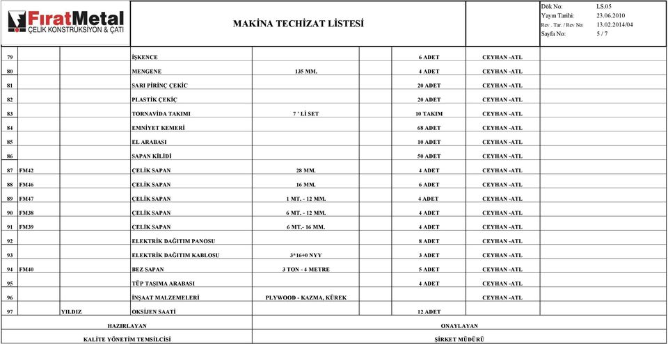 ARABASI 10 ADET CEYHAN -ATL 86 SAPAN KİLİDİ 50 ADET CEYHAN -ATL 87 FM42 ÇELİK SAPAN 28 MM. 4 ADET CEYHAN -ATL 88 FM46 ÇELİK SAPAN 16 MM. 6 ADET CEYHAN -ATL 89 FM47 ÇELİK SAPAN 1 MT. - 12 MM.