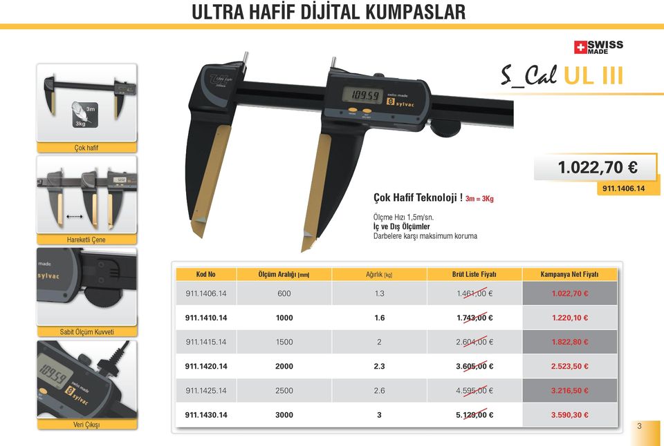 14 Kod No Ölçüm Aralığı [mm] Ağırlık [kg] Brüt Liste Fiyatı Kampanya Net Fiyatı 911.1406.14 600 1.3 1.461,00 1.022,70 911.1410.