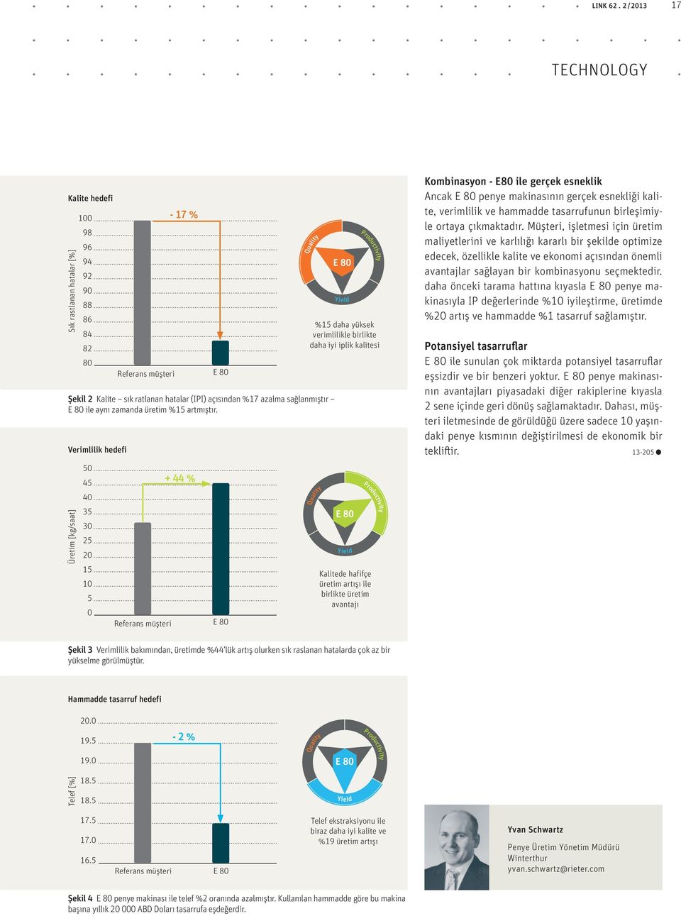 Kalite sık ratlanan hatalar (IPI) açısından %17 azalma sağlanmıştır E 80 ile aynı zamanda üretim %15 artmıştır.