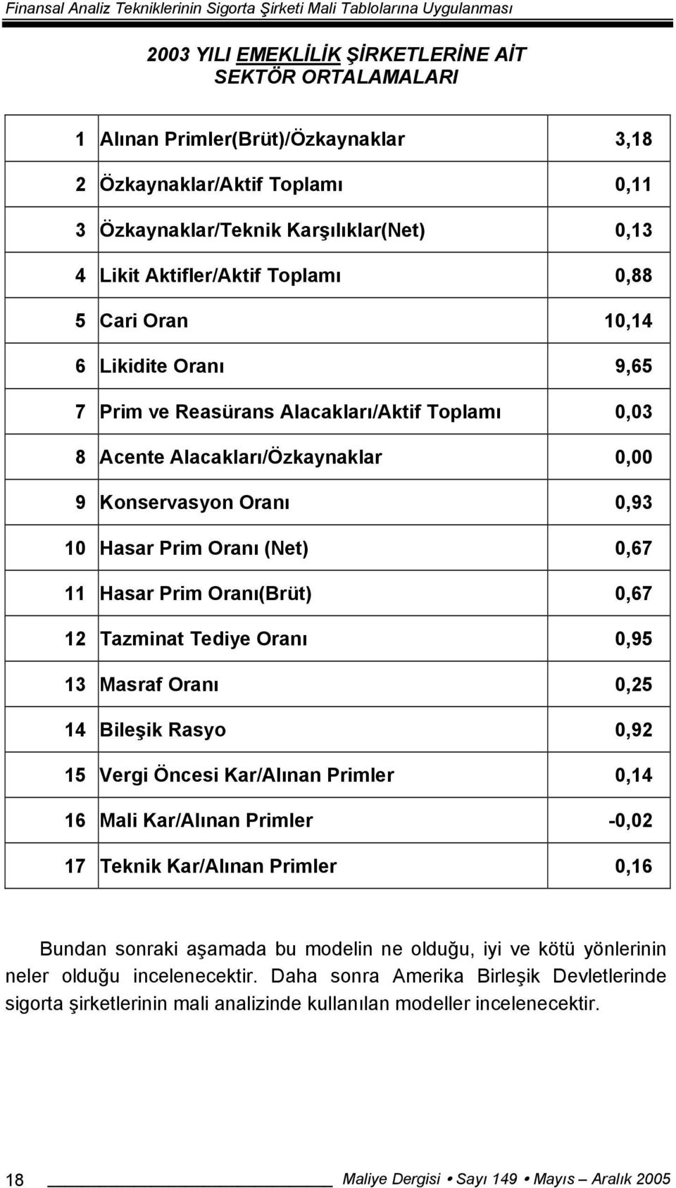 Alacakları/Özkaynaklar 0,00 9 Konservasyon Oranı 0,93 10 Hasar Prim Oranı (Net) 0,67 11 Hasar Prim Oranı(Brüt) 0,67 12 Tazminat Tediye Oranı 0,95 13 Masraf Oranı 0,25 14 Bileşik Rasyo 0,92 15 Vergi