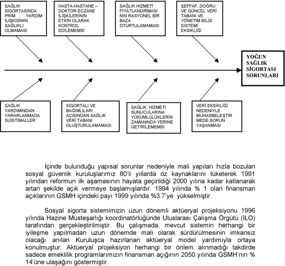 SAĞLIK VERİ TABANI OLUŞTURULAMAMASI SAĞLIK HİZMETİ SUNUCULARINA YÜKÜMLÜLÜKLERİN ZAMANINDA YERİNE GETİRİLEMEMSİ VERİ EKSİKLİĞİ NEDENİYLE MUHASBELEŞTİR MEDE SORUN YAŞANMASI İçinde bulunduğu yapısal