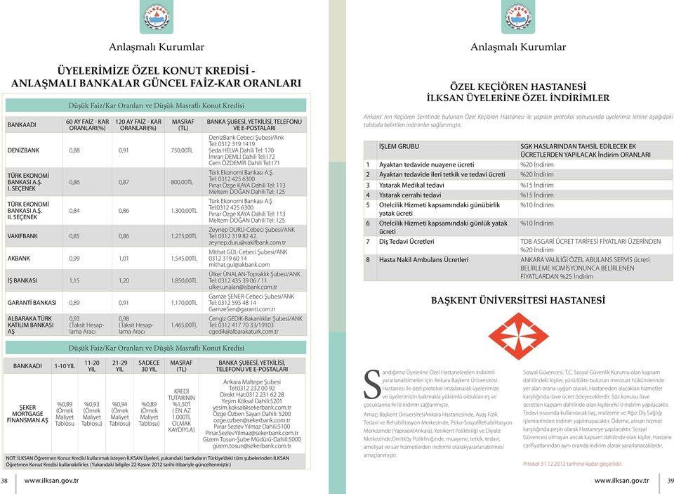 545,00TL İŞ BANKASI 1,15 1,20 1.850,00TL GARANTİ BANKASI 0,89 0,91 1.