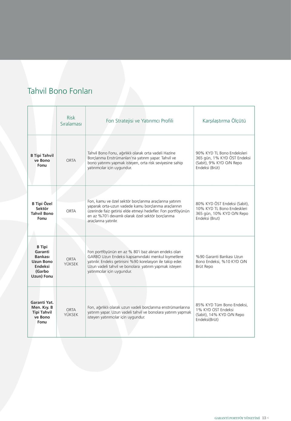 90% KYD TL Bono Endeksleri 365 gün, 1% KYD ÖST Endeksi (Sabit), 9% KYD O/N Repo Endeksi (Brüt) B Tipi Özel Sektör Tahvil Bono Fonu ORTA Fon, kamu ve özel sektör borçlanma araçlarına yatırım yaparak