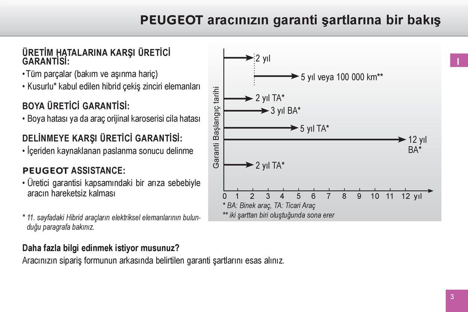 bir arıza sebebiyle aracın hareketsiz kalması * 11. sayfadaki Hibrid araçların elektriksel elemanlarının bulunduğu paragrafa bakınız.