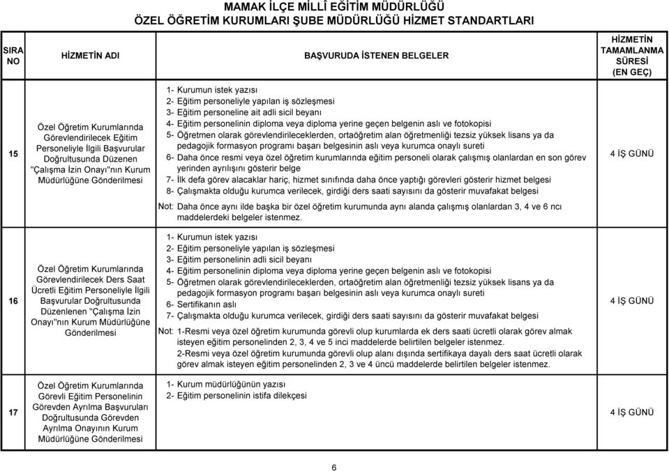 belgenin aslı ve fotokopisi Öğretmen olarak görevlendirileceklerden, ortaöğretim alan öğretmenliği tezsiz yüksek lisans ya da Daha önce resmi veya özel öğretim kurumlarında eğitim personeli olarak