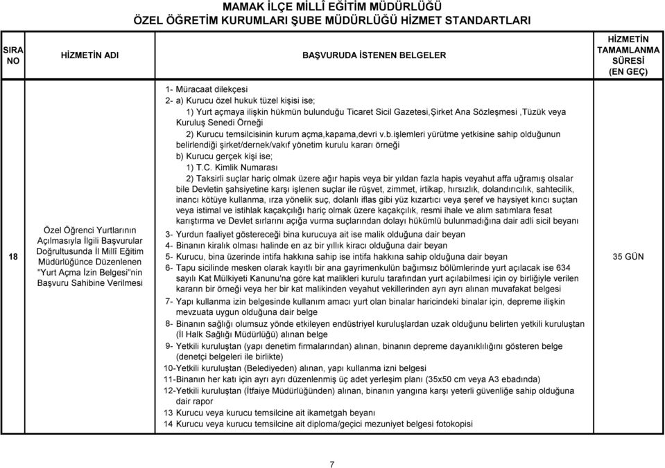 hırsızlık, dolandırıcılık, sahtecilik, inancı kötüye kullanma, ırza yönelik suç, dolanlı iflas gibi yüz kızartıcı veya şeref ve haysiyet kırıcı suçtan veya istimal ve istihlak kaçakçılığı hariç olmak