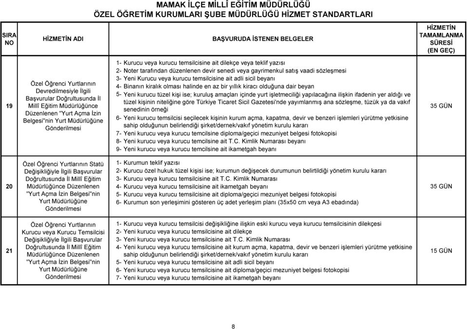 gayrimenkul satış vaadi sözleşmesi Yeni Kurucu veya kurucu temsilcisine ait adli sicil beyanı Binanın kiralık olması halinde en az bir yıllık kiracı olduğuna dair beyan Yeni kurucu tüzel kişi ise;