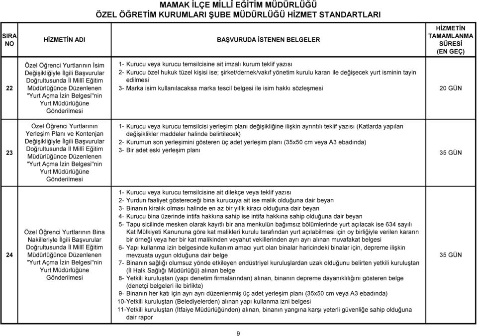 ile isim hakkı sözleşmesi 20 GÜN Özel Öğrenci Yurtlarının Kurucu veya kurucu temsilcisi yerleşim planı değişikliğine ilişkin ayrıntılı teklif yazısı (Katlarda yapılan Yerleşim Planı ve Kontenjan