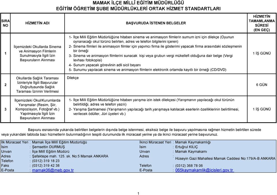 örneği İŞ GÜNÜ Sunulmasıyla İlgili İzin Sinema ve animasyon filmlerini sunacak kişi veya grubun vergi mükellefi olduğuna dair belge (Vergi Başvuruların Alınması levhası fotokopisi) Sunum yapacak