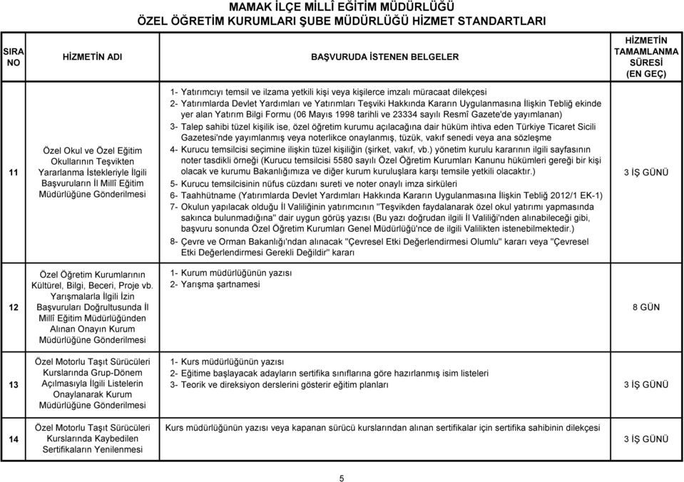 yayımlanan) Talep sahibi tüzel kişilik ise, özel öğretim kurumu açılacağına dair hüküm ihtiva eden Türkiye Ticaret Sicili Gazetesi'nde yayımlanmış veya noterlikce onaylanmış, tüzük, vakıf senedi veya