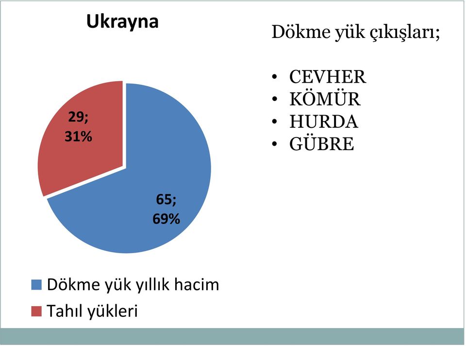 KÖMÜR HURDA GÜBRE 65; 69%