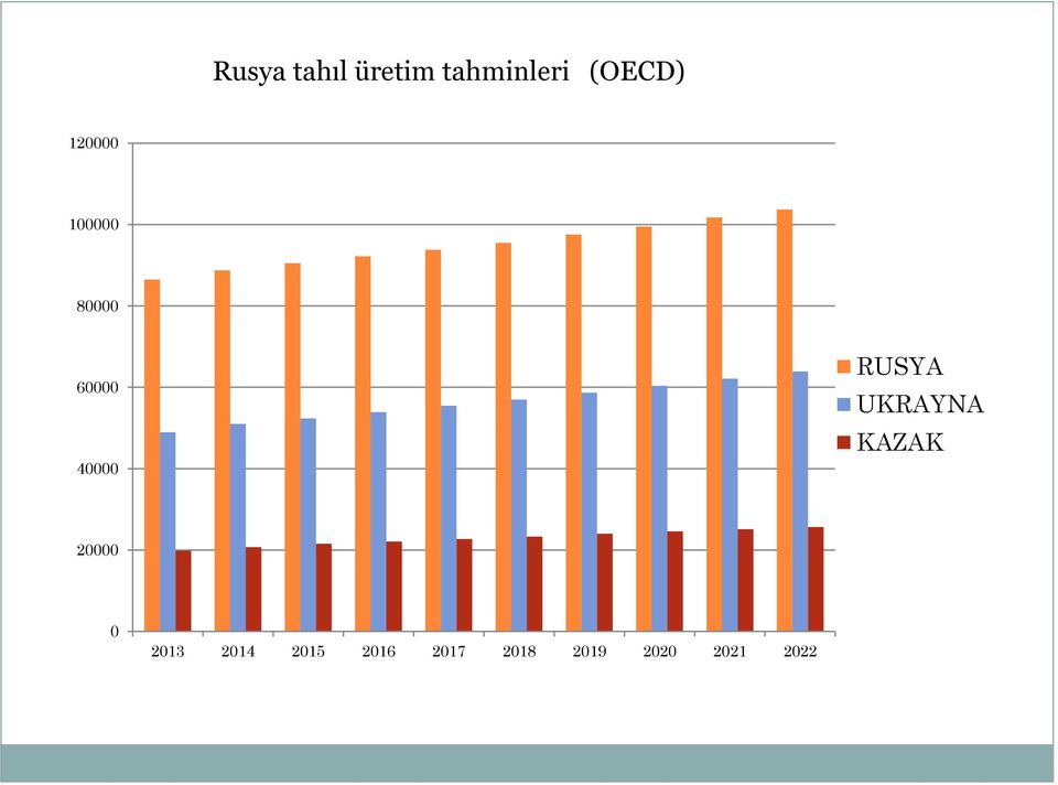 RUSYA UKRAYNA KAZAK 20000 0 2013