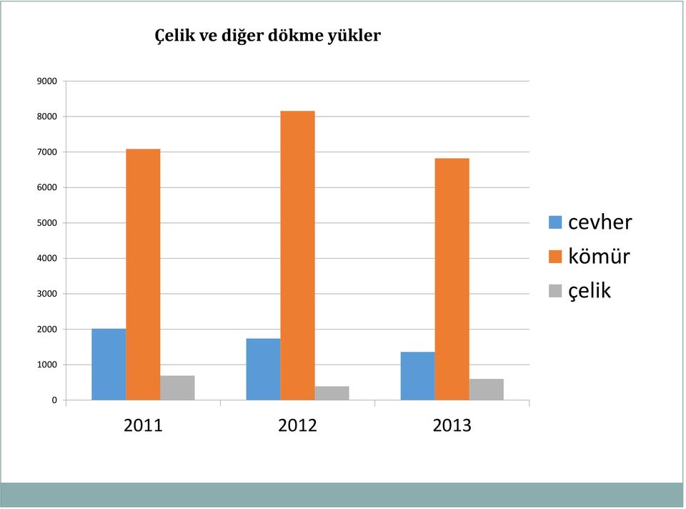 5000 4000 3000 cevher