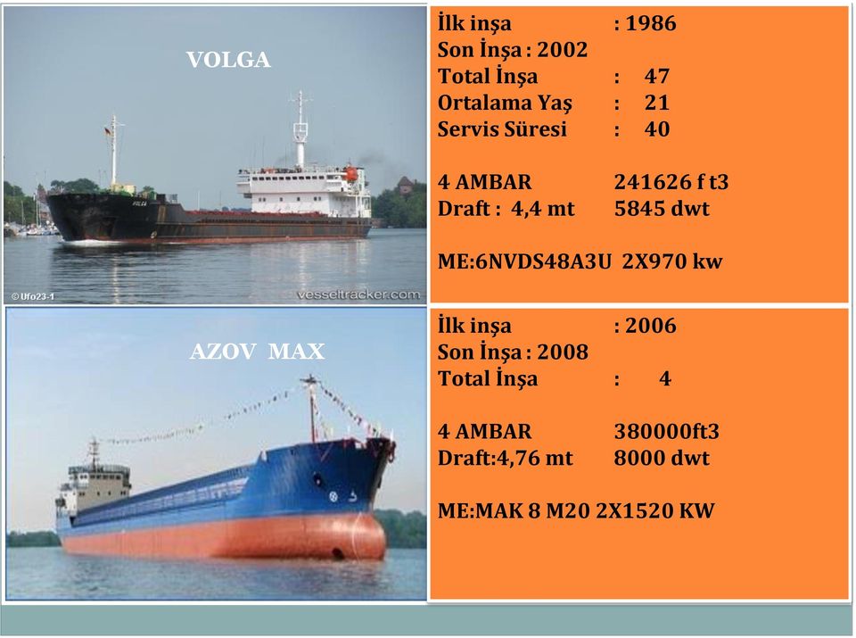 ME:6NVDS48A3U 2X970 kw AZOV MAX İlk inşa : 2006 Son İnşa : 2008 Total