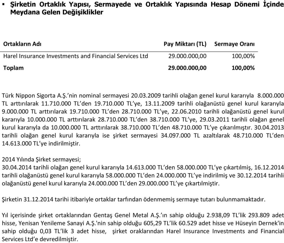 000 TL den 19.710.000 TL ye, 13.11.2009 tarihli olağanüstü genel kurul kararıyla 9.000.000 TL arttırılarak 19.710.000 TL den 28.710.000 TL ye, 22.06.2010 tarihli olağanüstü genel kurul kararıyla 10.