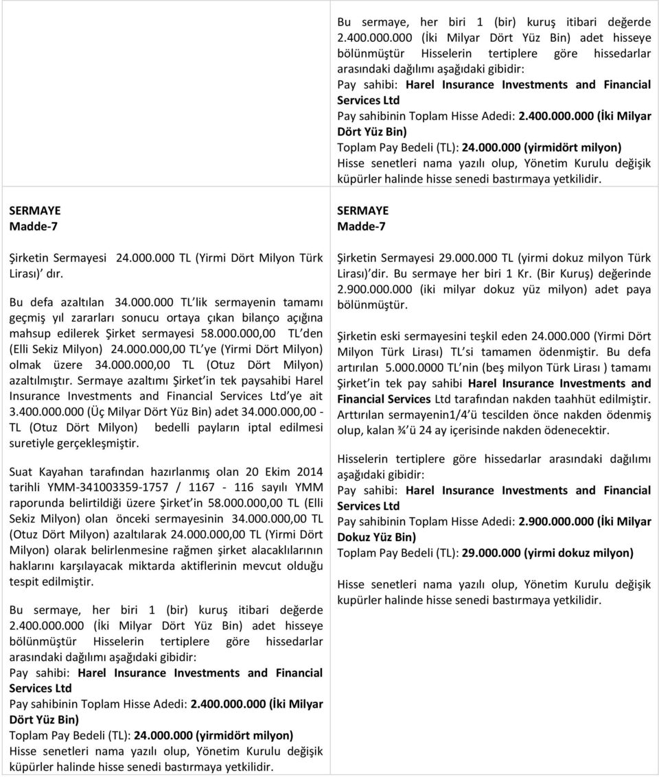 Pay sahibinin Toplam Hisse Adedi: 2.400.000.000 (İki Milyar Dört Yüz Bin) Toplam Pay Bedeli (TL): 24.000.000 (yirmidört milyon) Hisse senetleri nama yazılı olup, Yönetim Kurulu değişik küpürler halinde hisse senedi bastırmaya yetkilidir.