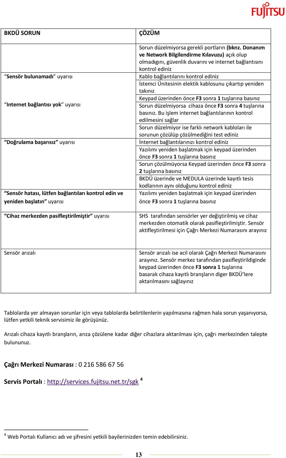 Donanım ve Network Bilgilendirme Kılavuzu) açık olup olmadıgını, güvenlik duvarını ve internet bağlantısını kontrol ediniz Kablo bağlantılarını kontrol ediniz İstemci Ünitesinin elektik kablosunu