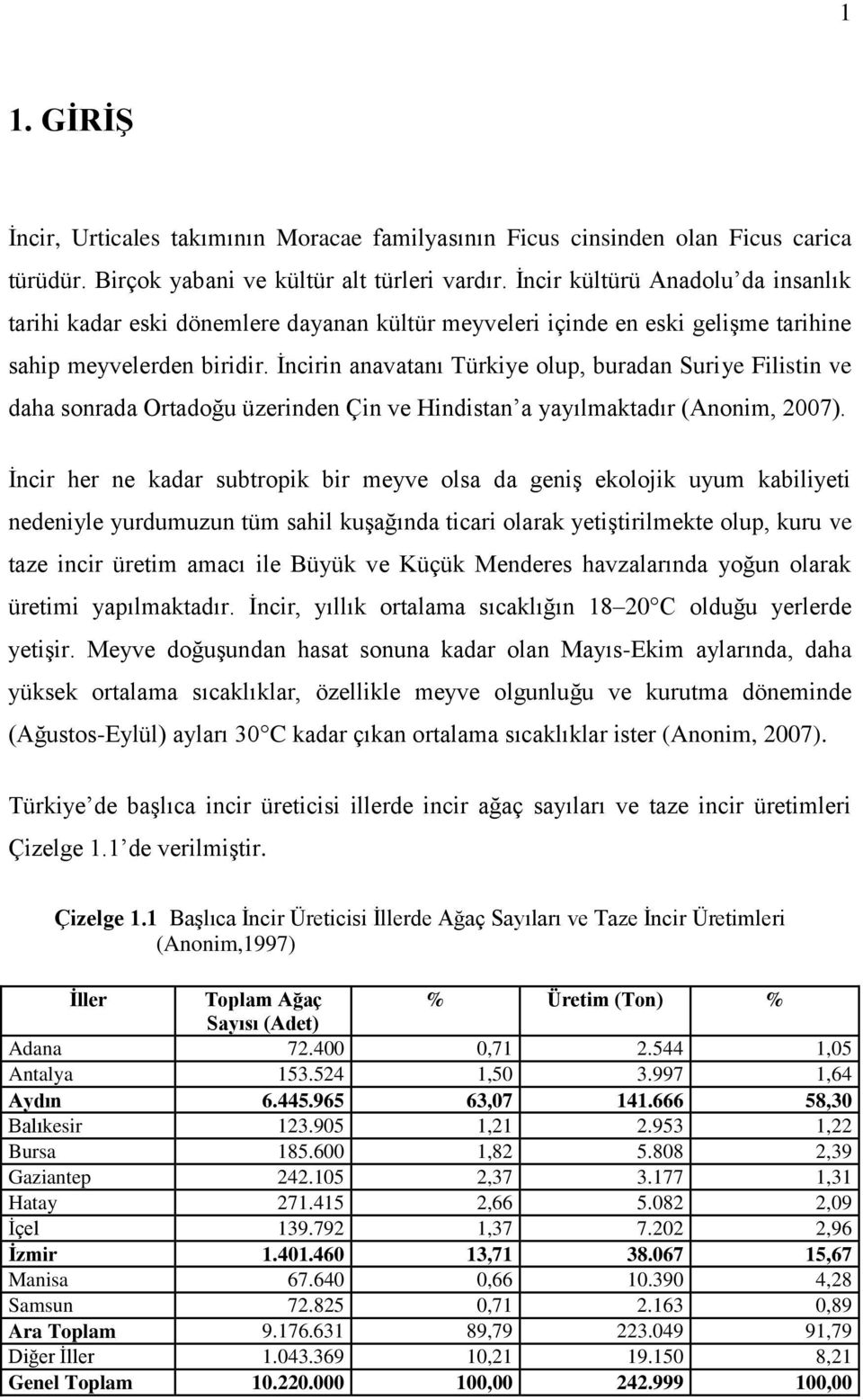 İncirin anavatanı Türkiye olup, buradan Suriye Filistin ve daha sonrada Ortadoğu üzerinden Çin ve Hindistan a yayılmaktadır (Anonim, 2007).