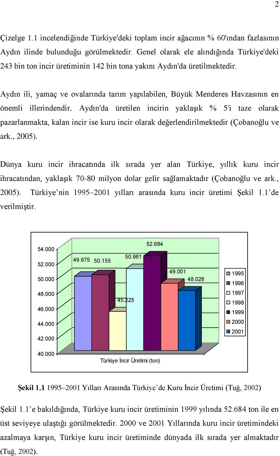 Aydın ili, yamaç ve ovalarında tarım yapılabilen, Büyük Menderes Havzasının en önemli illerindendir.